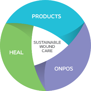 Coloplast Sustainable Wound Care